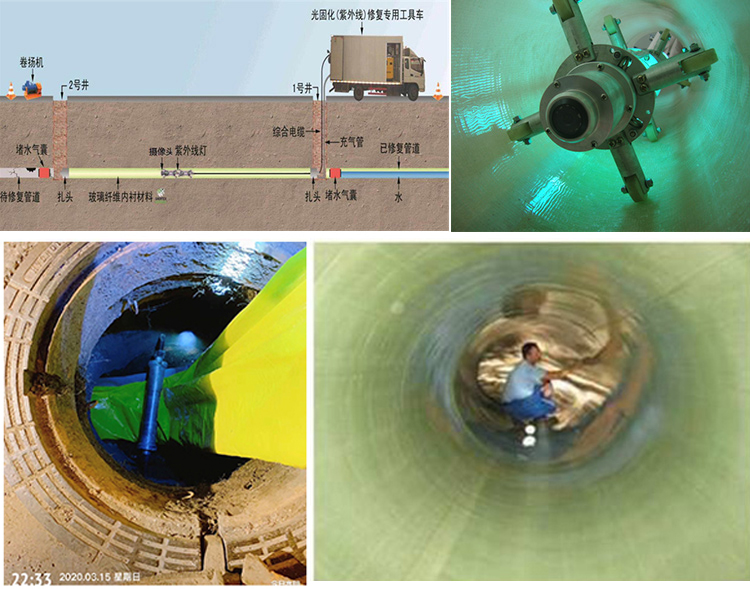 安康UV-CIPP内衬修复