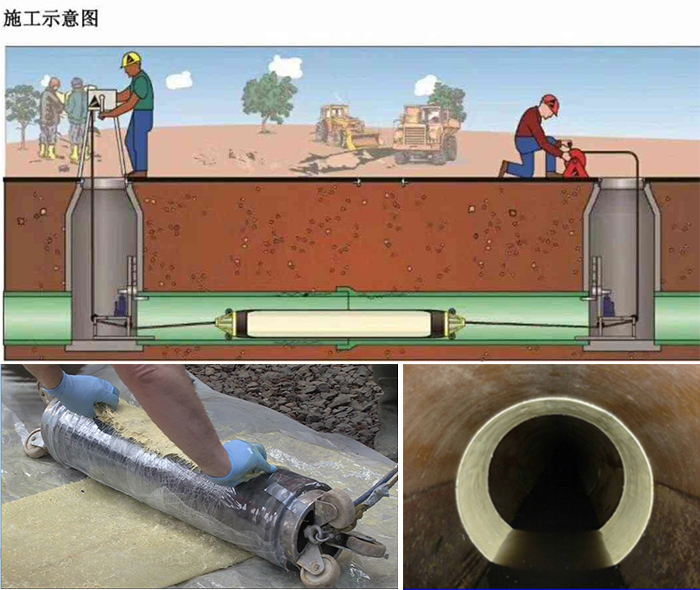 安康管道局部点状修复